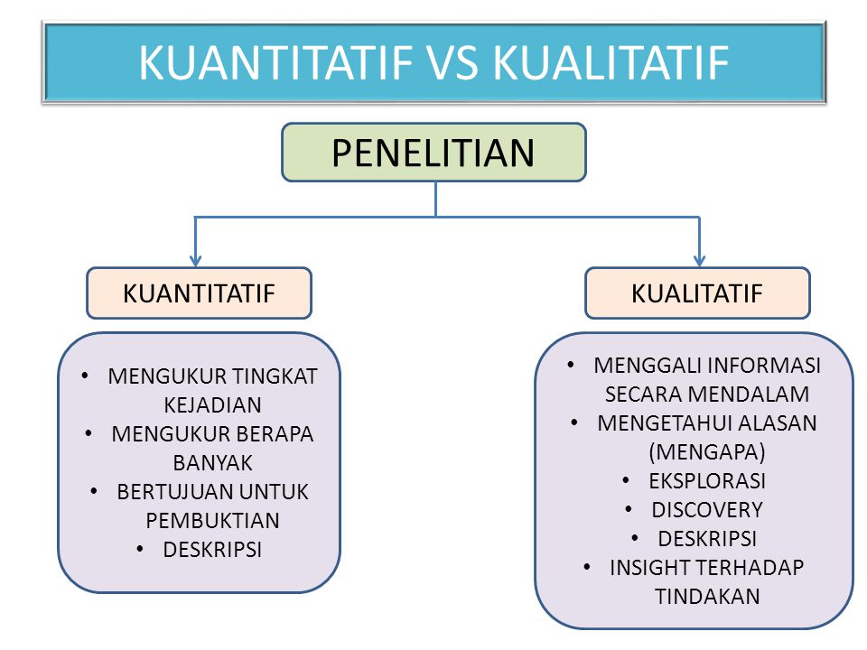 Metodologi Penelitian Kualitatif Ppt Peran Sekolah